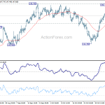 gbpjpy20181110w1