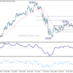 gbpjpy20181110w3