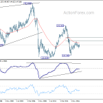 gbpjpy20181110w4