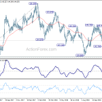 gbpjpy20181124w2