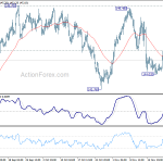 gbpjpy20181128x1