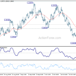 gbpusd20181103w1