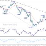 gbpusd20181103w3