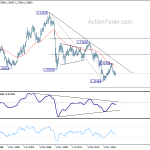 gbpusd20181103w4