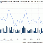 gdp