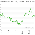 marketpulse20181103w11