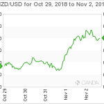 marketpulse20181103w12