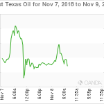 marketpulse2018110861