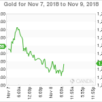 marketpulse2018110862