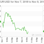 marketpulse2018110863