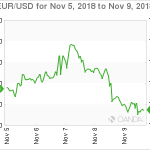 marketpulse20181110w11