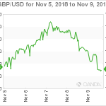 marketpulse20181110w12