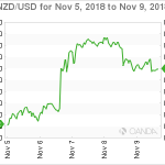 marketpulse20181110w13