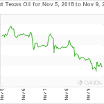 marketpulse20181110w14