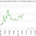 marketpulse2018111561