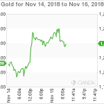 marketpulse2018111562