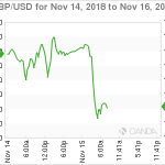 marketpulse2018111563