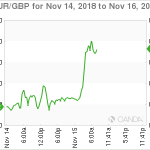 marketpulse2018111564