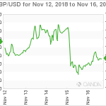 marketpulse20181117w2