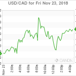 marketpulse20181123w2