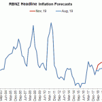 nz cpi