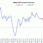 nz gdp 1