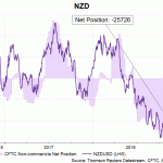 nzd