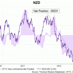 nzd