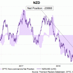 nzd