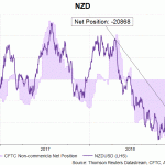 nzd