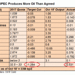 opec quota