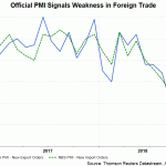 pmi