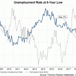 rba job