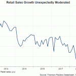 retail sales