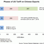 tariff