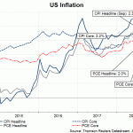 us cpi