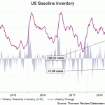 us gas inv