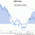 usd