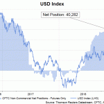 usd