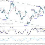 usdcad20181101a1