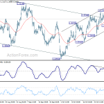 usdcad20181103w1