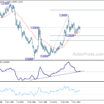 usdcad20181103w4