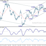 usdcad20181110w1