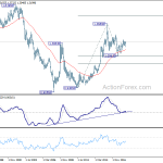 usdcad20181110w4