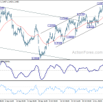 usdcad20181117w1