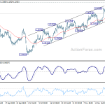 usdcad20181128a1