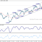 usdcad20181129a1