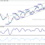 usdcad20181130a1