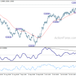 usdchf20181103w1