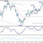 usdjpy20181110w2